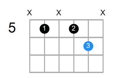 F5/D Chord